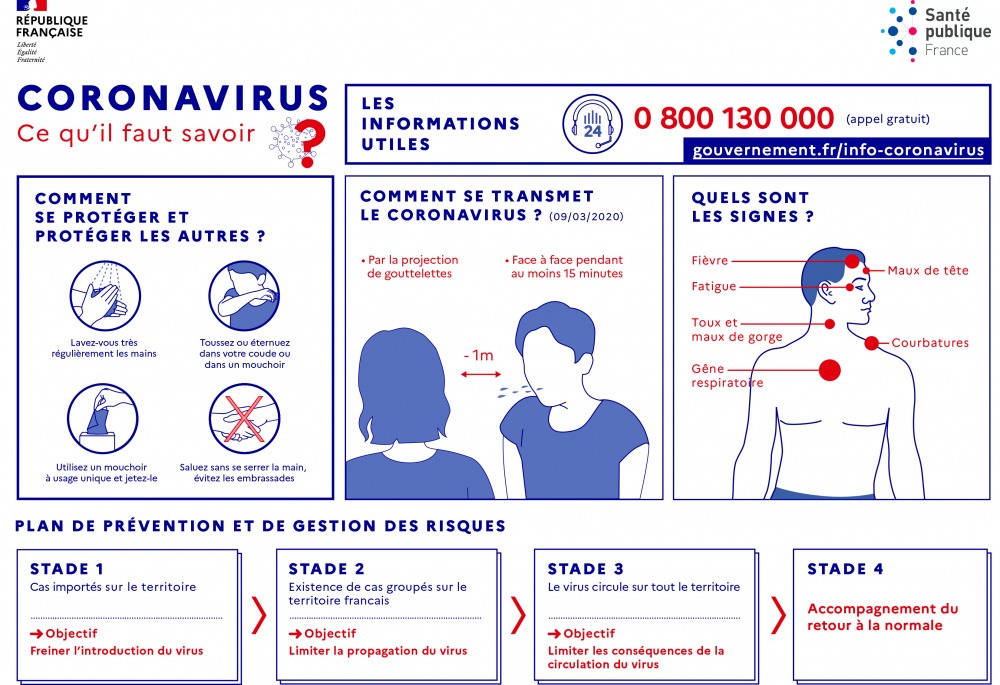 Coronavirus - Ce qu'il faut savoir