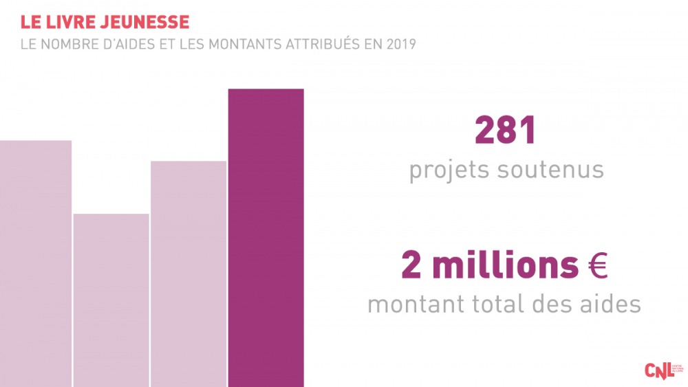 Jeunesse - Montant total aides 2019