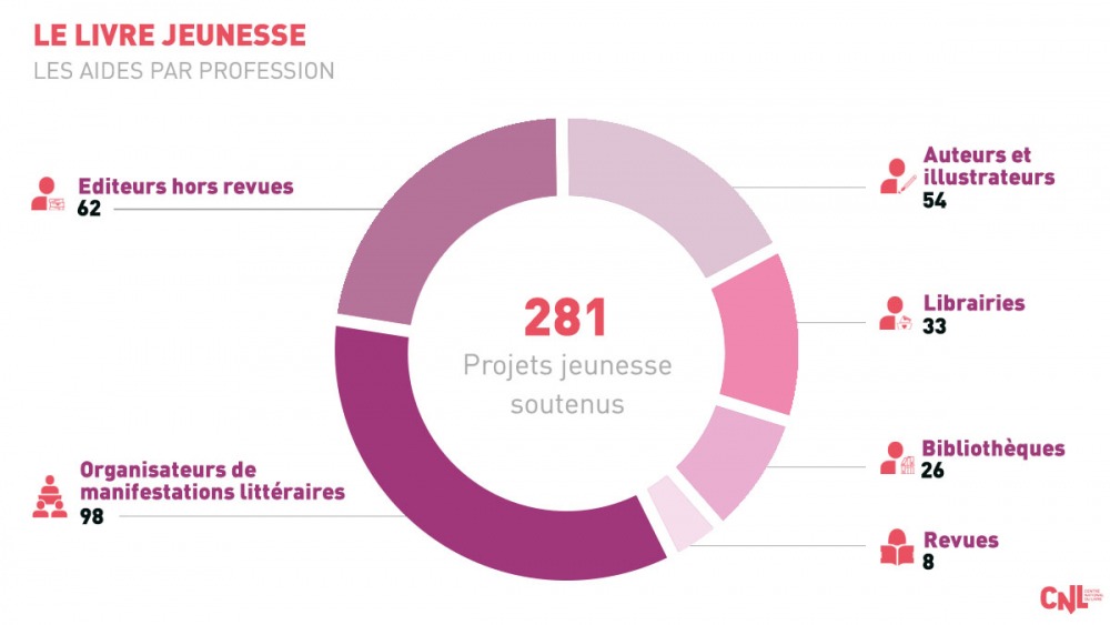 Jeunesse - répartition par profession aides 2019