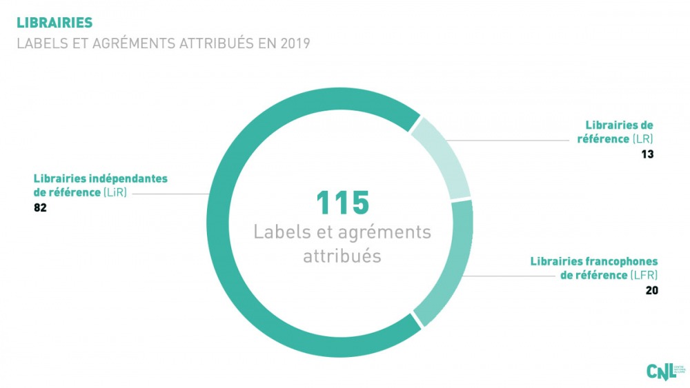 Librairie -  Labels 2019