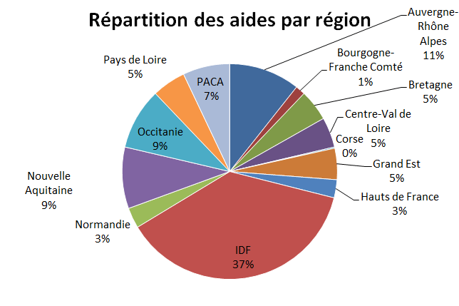 CNL CP - Plan de relance pour le secteur du livre en France  - 9 juillet 2020 3