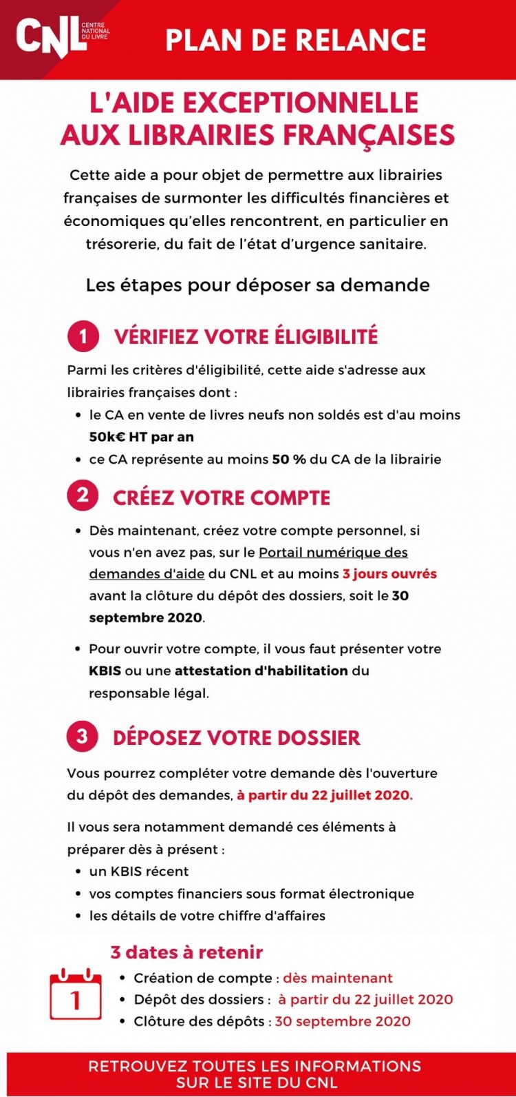 Les étapes de dépôt des dossiers _ aide exceptionnelle du CNL aux librairies françaises.jpg